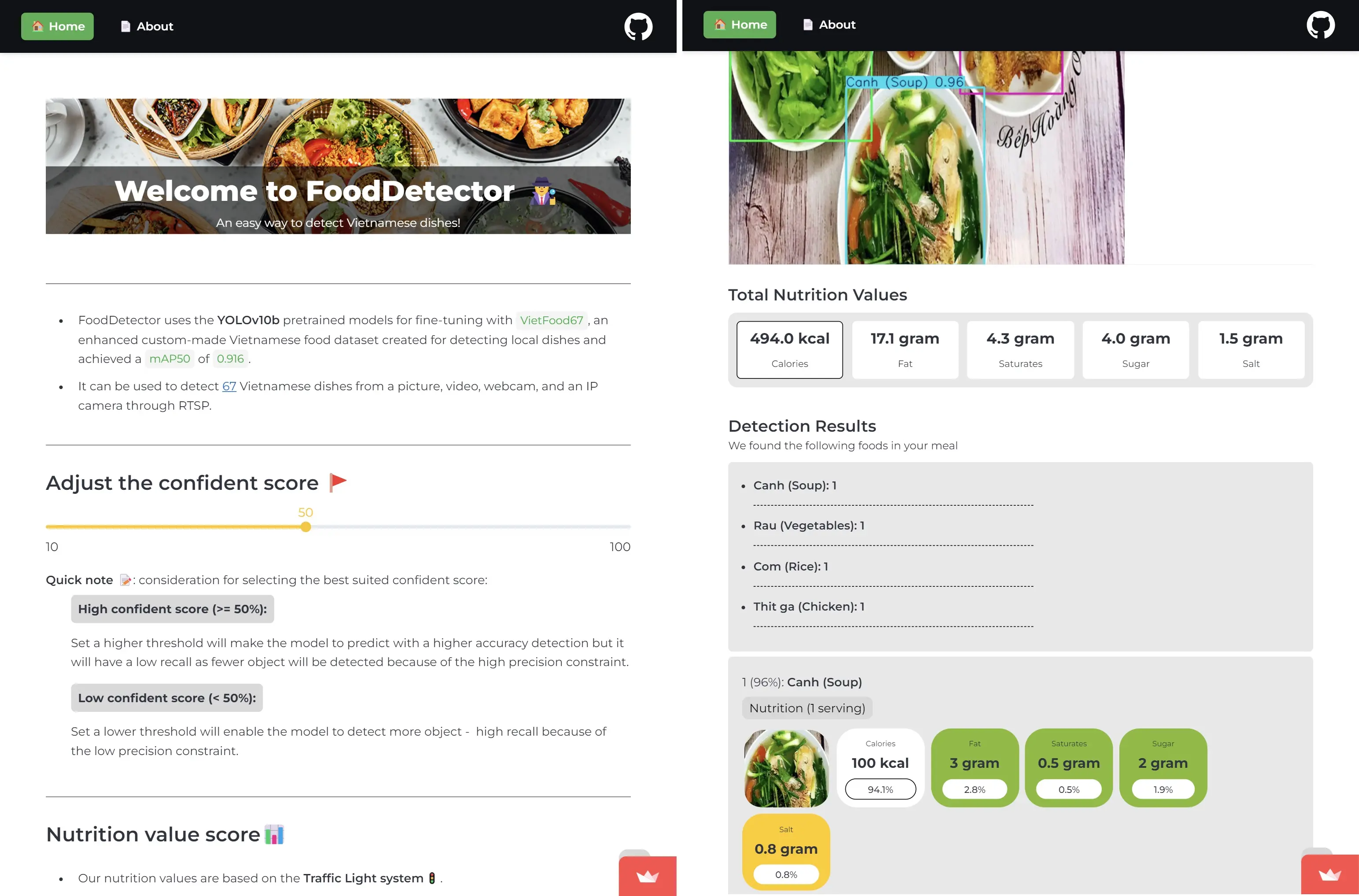 FoodDetectorV2 Cover